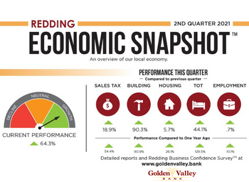 2021 Q2 Economic Snapshot