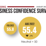 Business Confidence Survey and Shasta County Economic Dashboard